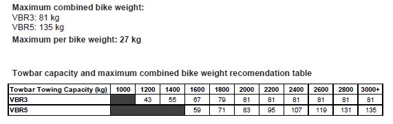 Rola Vertical Bike Rack VBR5, Load limits and weight chart